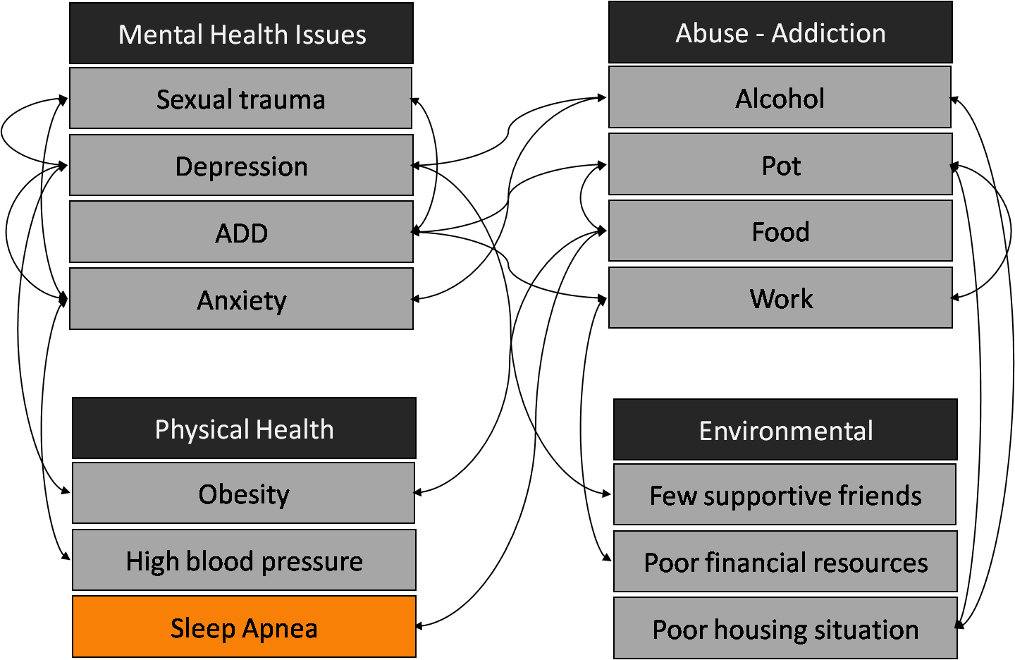 systems-chart-orange