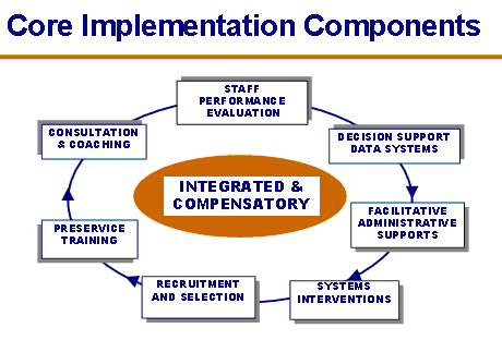 coreimplementn